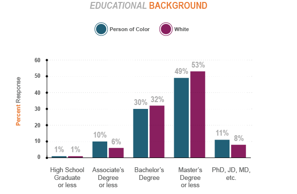 Race to Lead Key Finding 1