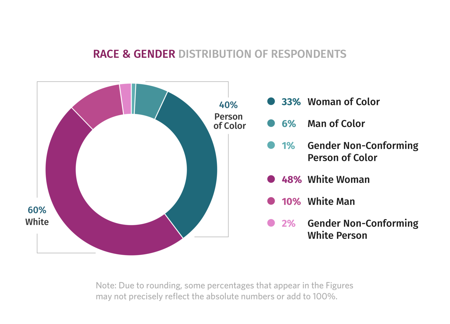 The Race to Lead Survey | Race to Lead